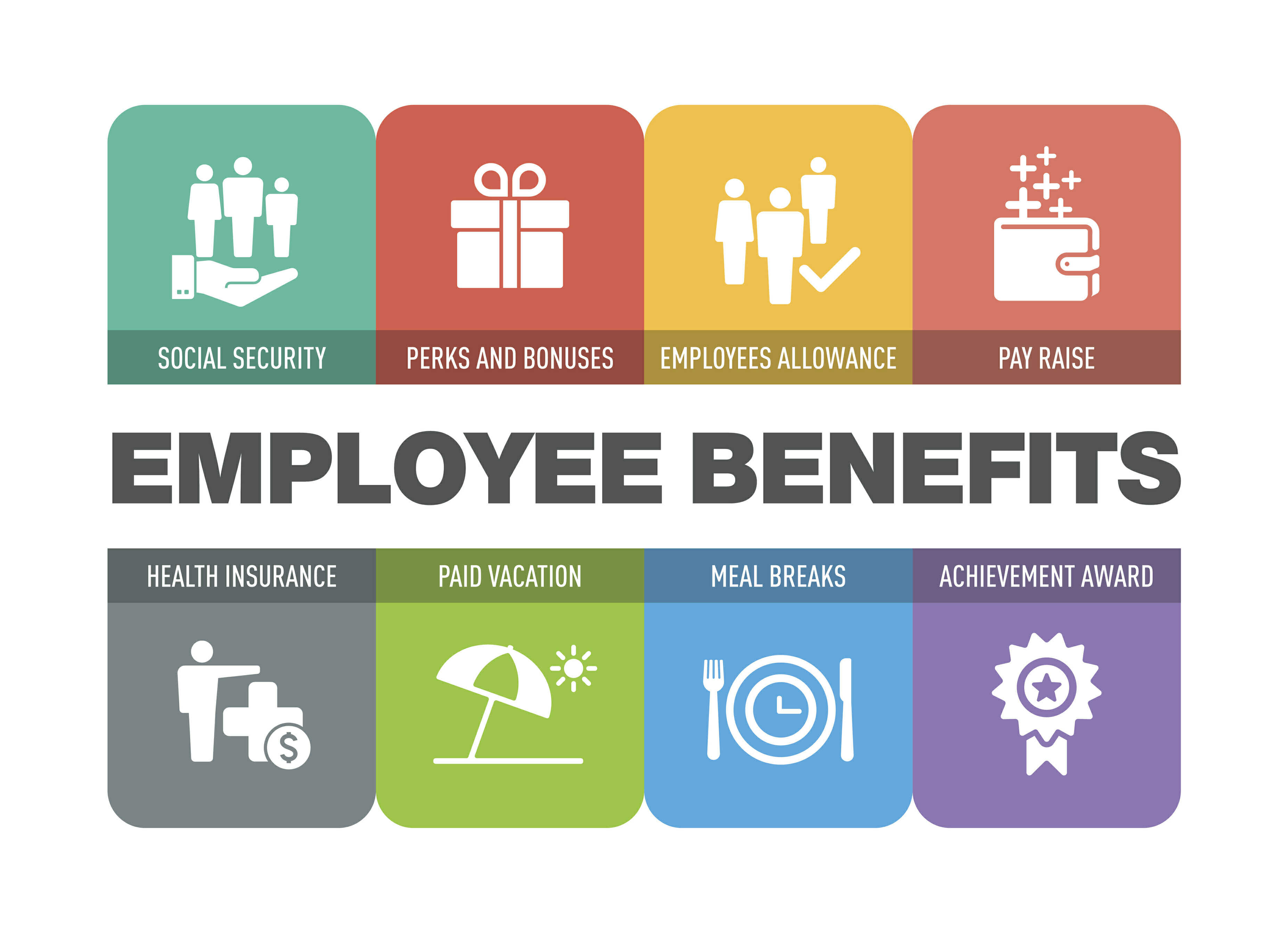 Types Of Employee Benefits